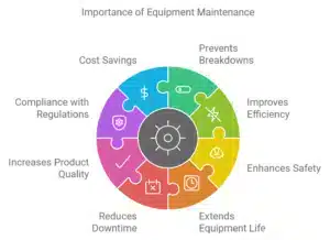 Eight equipment maintenance benefits