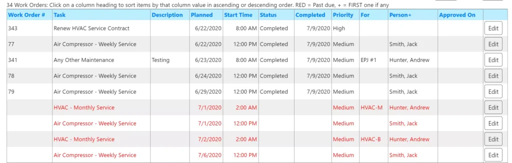 list of maintenance work orders in FastMaint CMMS